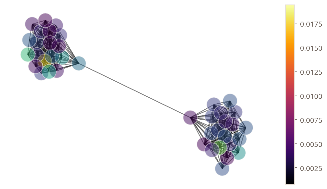 ../_images/79634cadd5b0c02bae9eb7d9f99bcb86a28ca100864916eb9368bc6445741b69.png